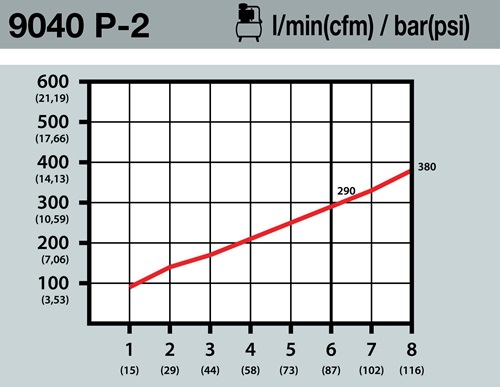 Symbol 1